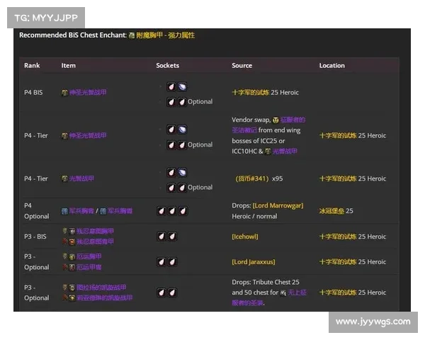 魔兽世界新手快速毕业装备攻略